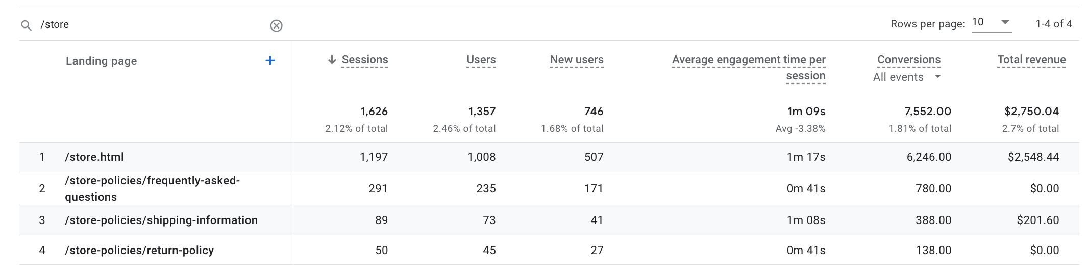 Easy Tracking and Measurement for Data-Driven Strategies