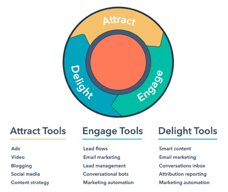 IM-marketing-hub-tools