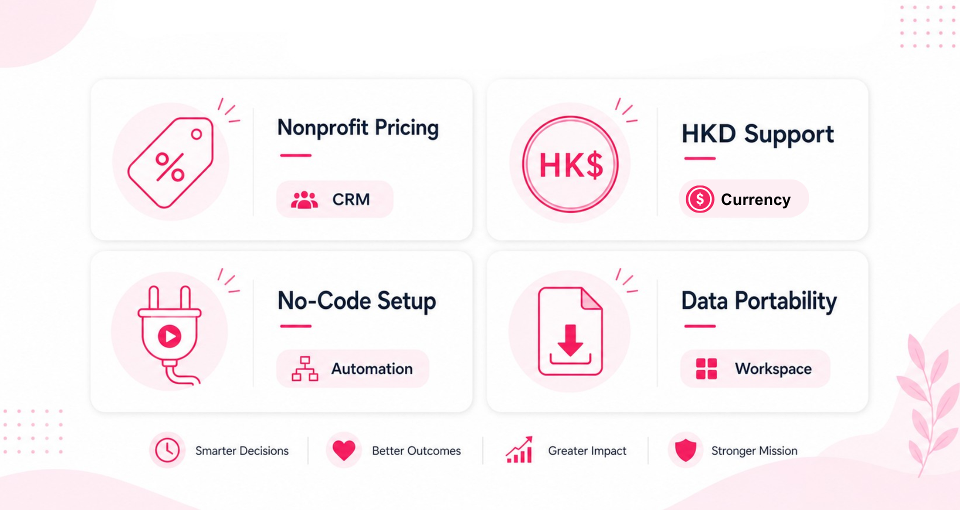 AI transformation services that is good for NGOs