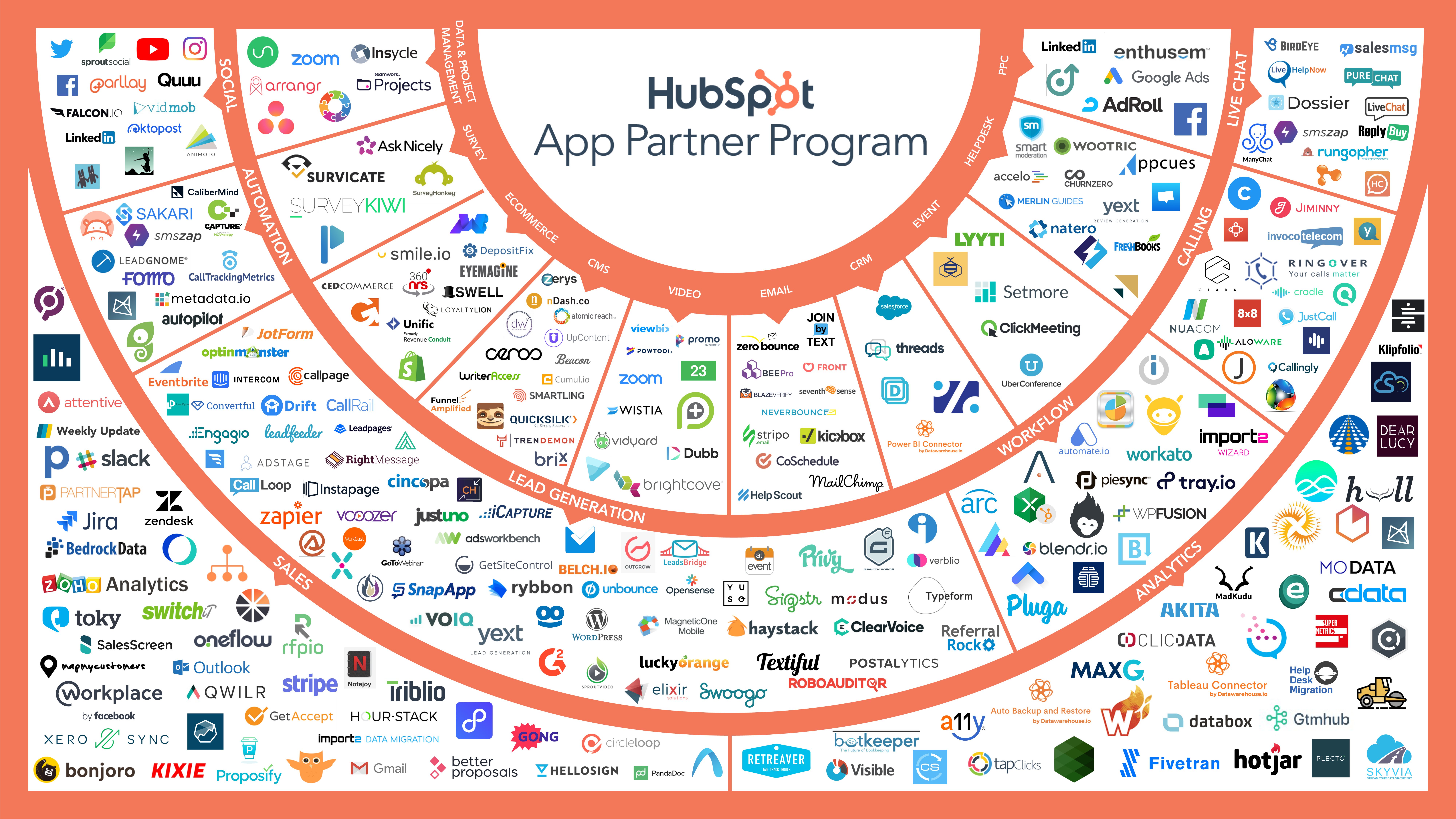 HubspotConnectionGraph_revised-01 (2)