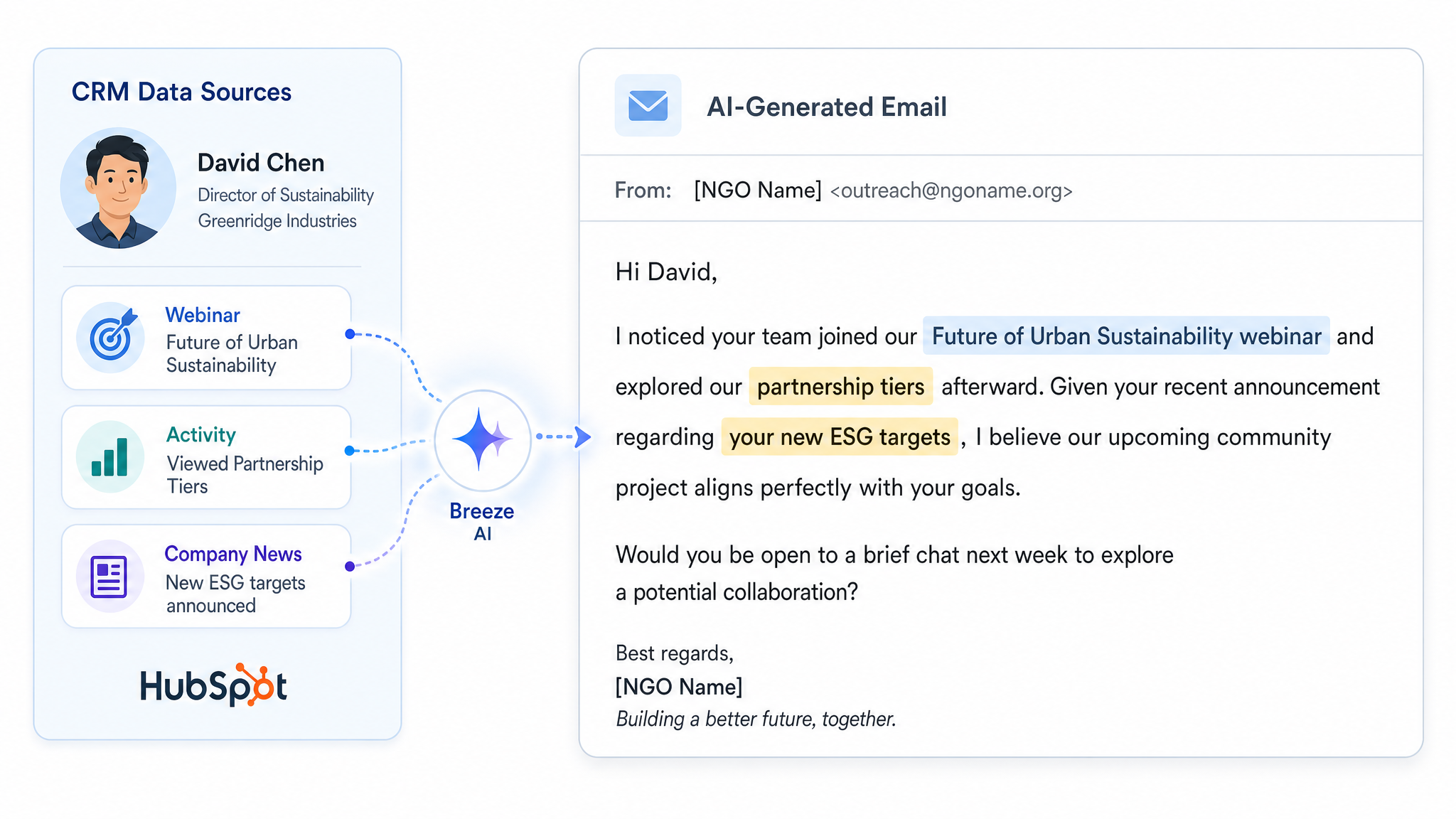 Illustration2_AI_Personalized_Email