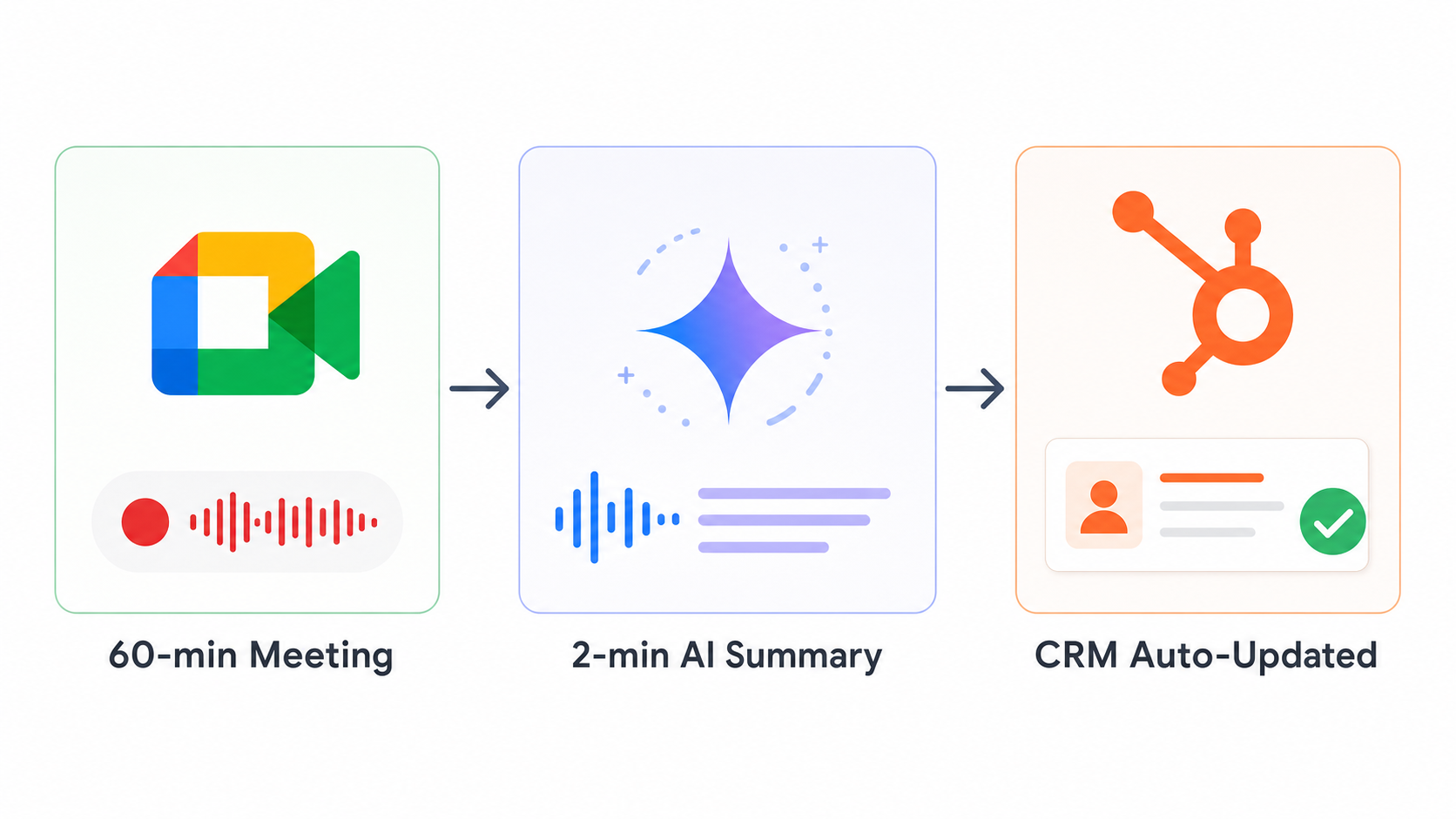 Illustration3_Meet_to_HubSpot_Simplified