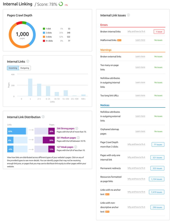 SEMrush_internal linking report