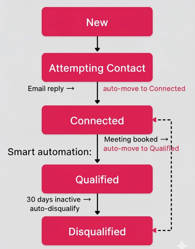 Screenshot 2025-12-12 at 2.10.40 PM