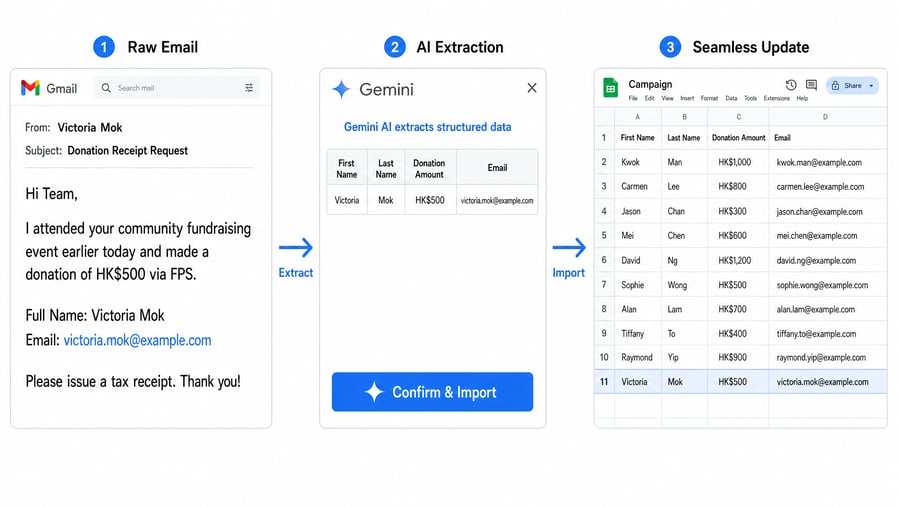 UseCase1_Workflow_Diagram_v2