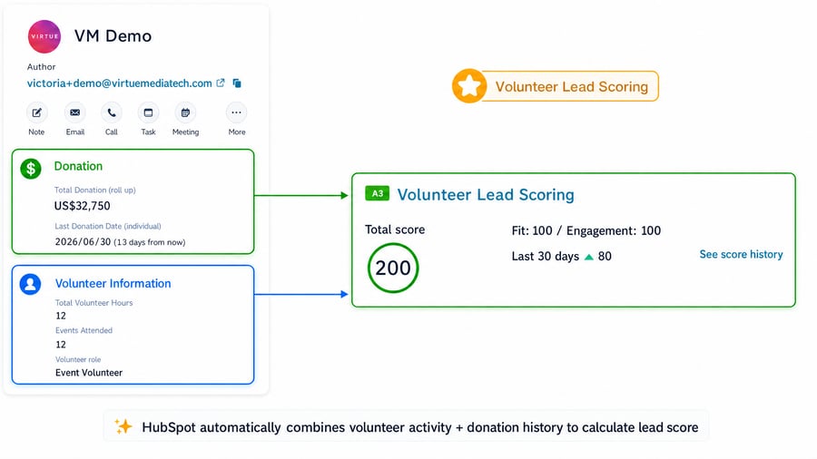 UseCase3_Lead_Scoring_Highlighted_v5