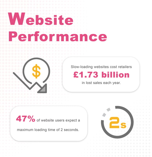 user-experience-statistics(2)-07-1