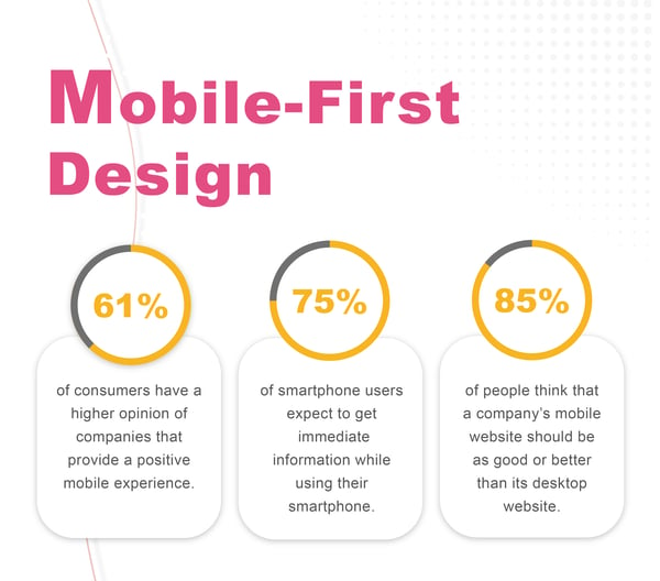 user-experience-statistics(2)-09