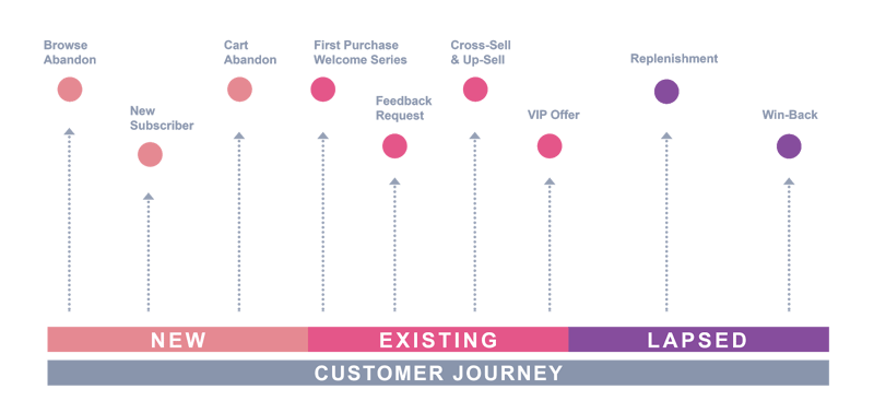 vm-customer-journey