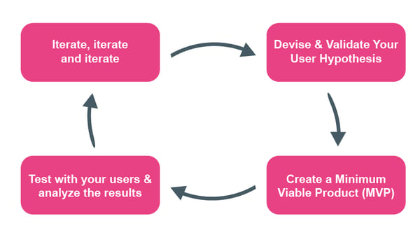 Illustraion-LeanUX-42