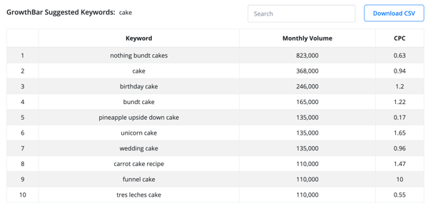 growthbar_keywords