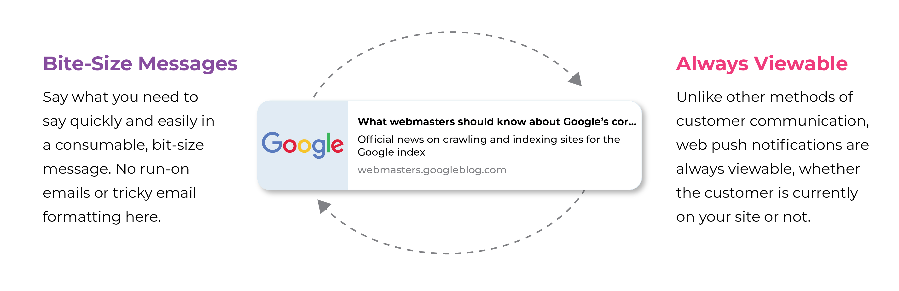 Google Push Notification Example Leverage Push Notification to Get the Most from Your Marketing Effort