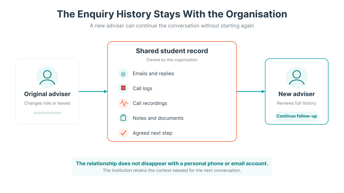 v2-illustration-handover-history 1