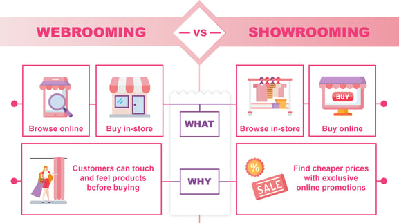 webrooming-vs-showrooming_detail